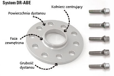 Dystanse przelotowe do kół