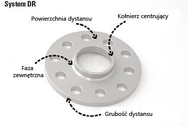 Dystanse do kół DR