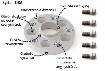 Dystanse do kół DRA