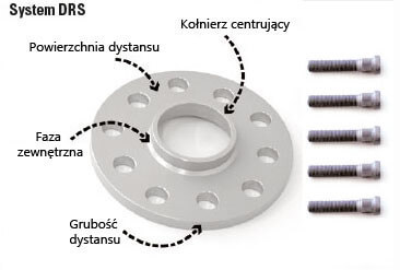 Dystanse do kół DRS